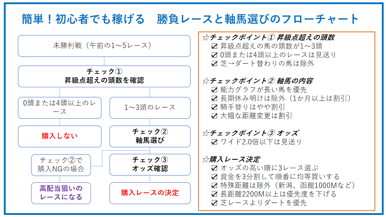 サラリーマンの副業に競馬は最適なの？15年間プラスのコツを公開する｜未来を選ぶログー購買職×ジム通い