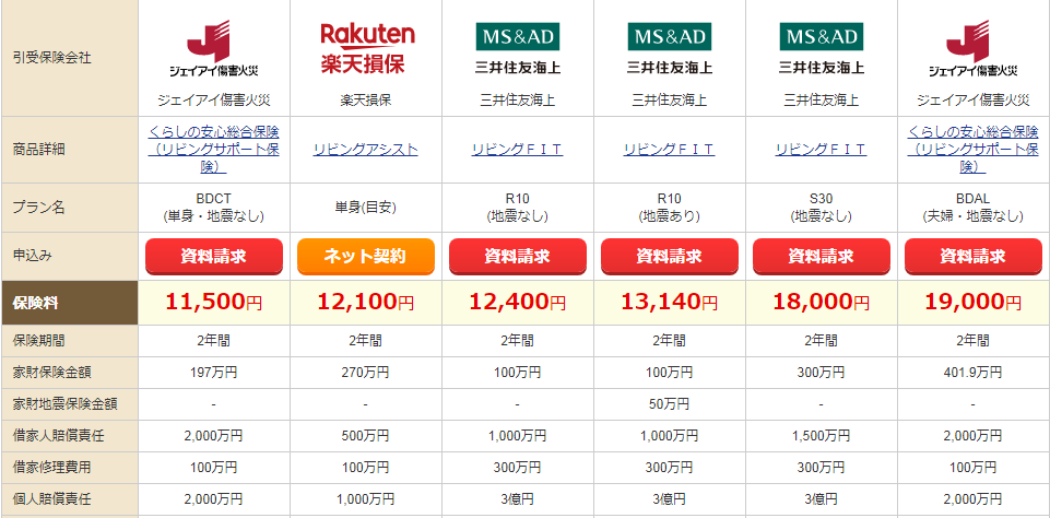 比較サイト結果