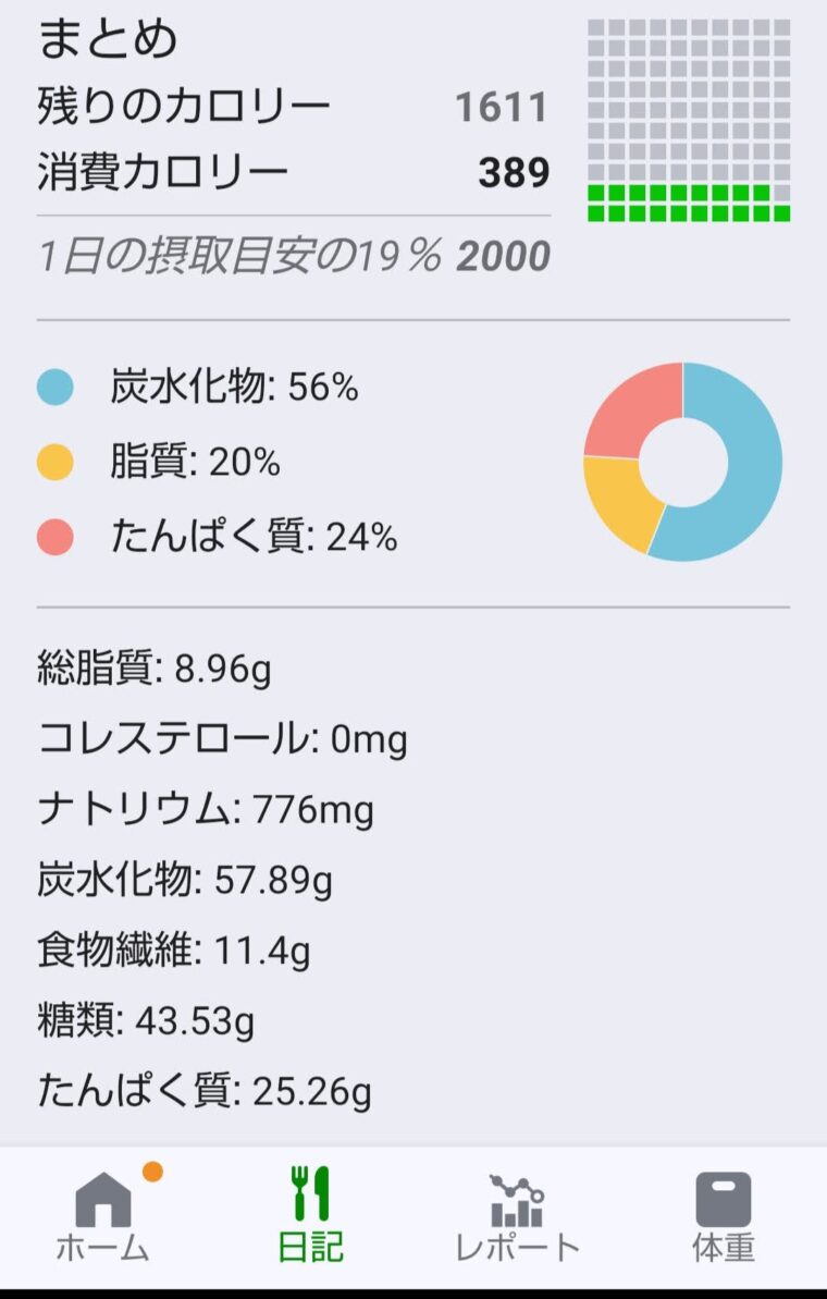 PFCバランス